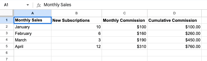 residual commision structure are used in subscription-based or recurring revenue businesses.