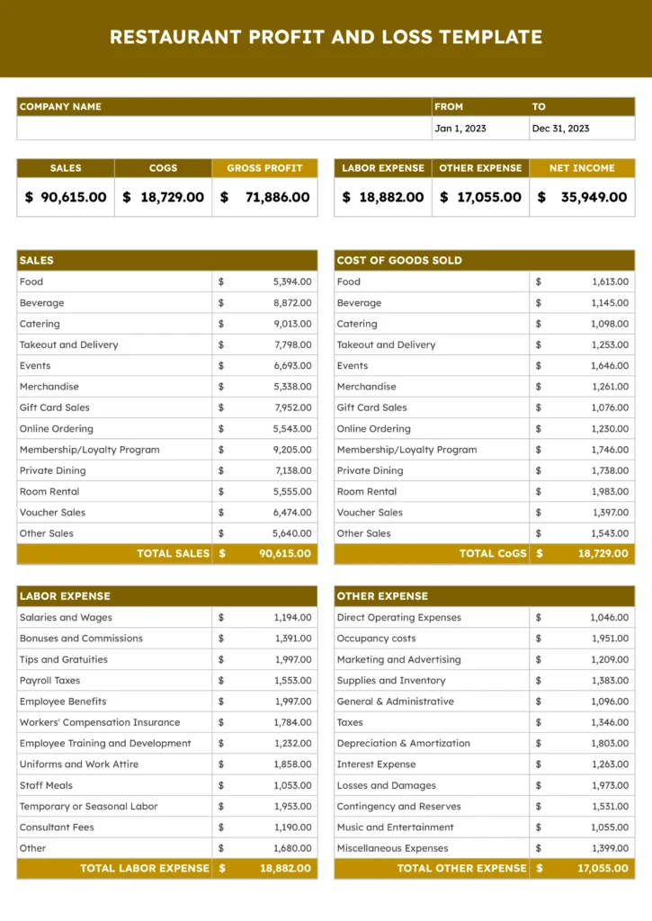 restaurant p&l template