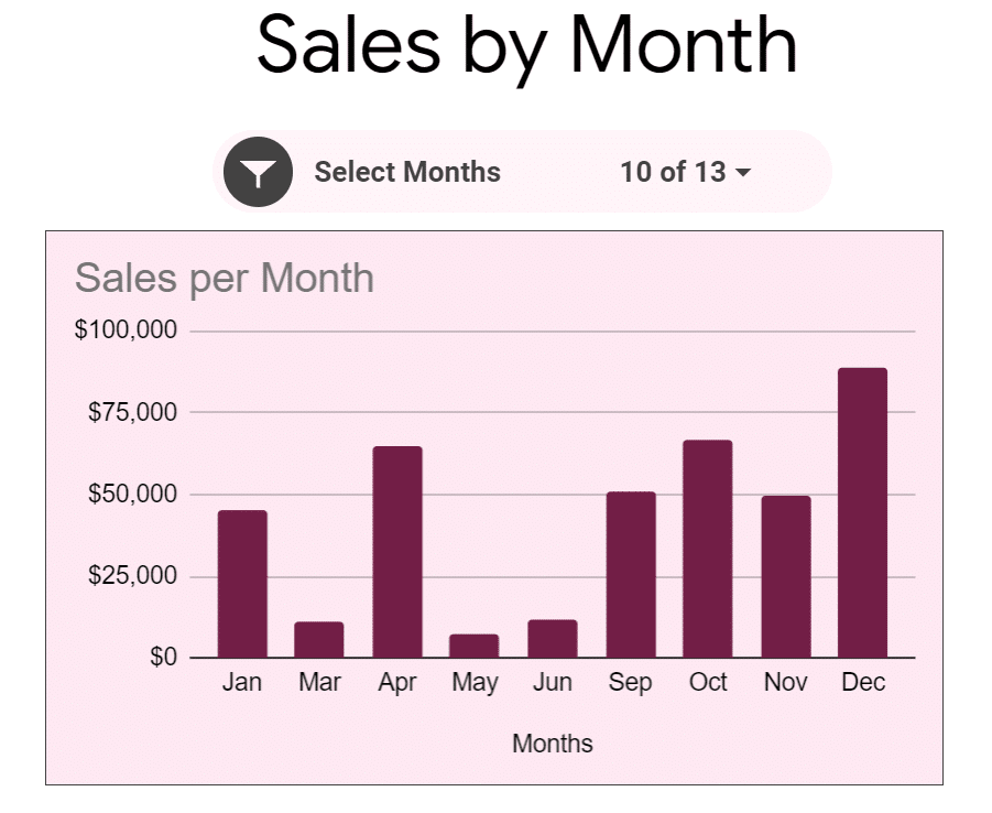 slicers allow non technical users to edit charts in real time