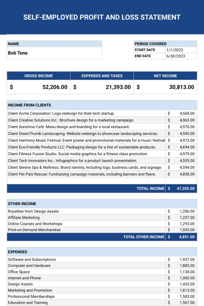 small business profit and loss statement