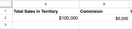Territory Volume Commission Structure is a compensation model where salespeople earn commissions based on the volume of sales within a specific geographic or market territory they manage.