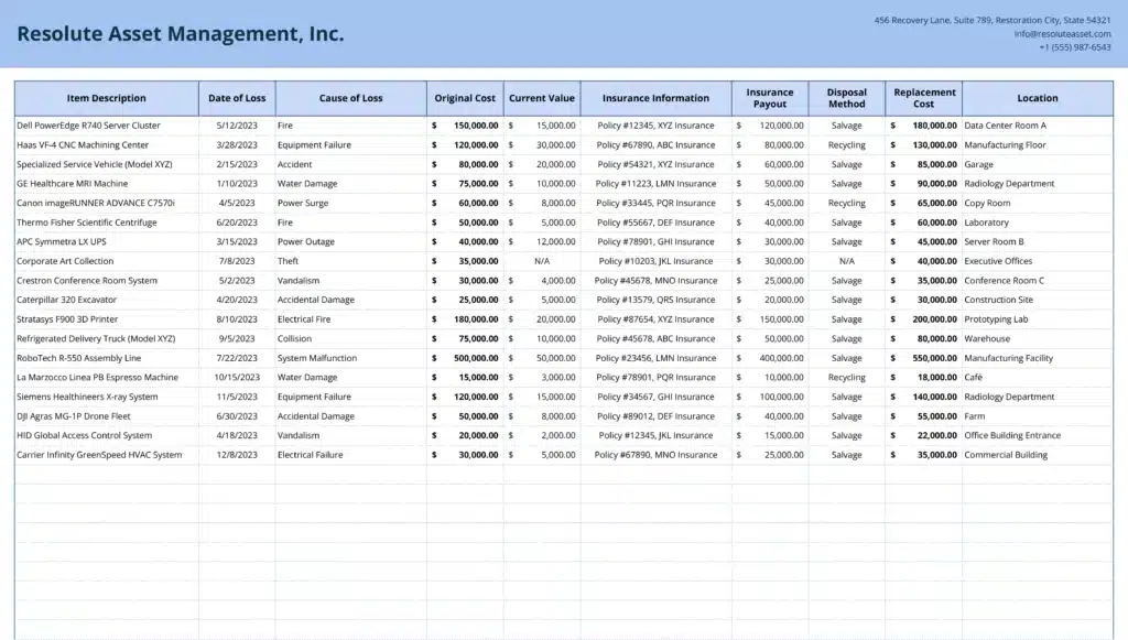 total loss inventory template
