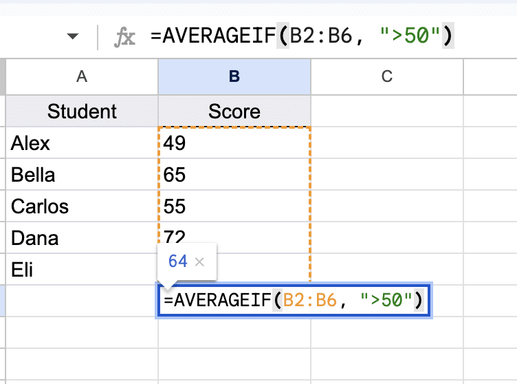 Screenshot of Google Sheets using the AVERAGEIF function to calculate the average score of students who have scores greater than 50, highlighting the formula '=AVERAGEIF(B2:B6, ">50")