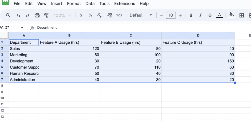 Highlighted data range in Google Sheets ready for pie chart creation, including department names and software feature usage hours.