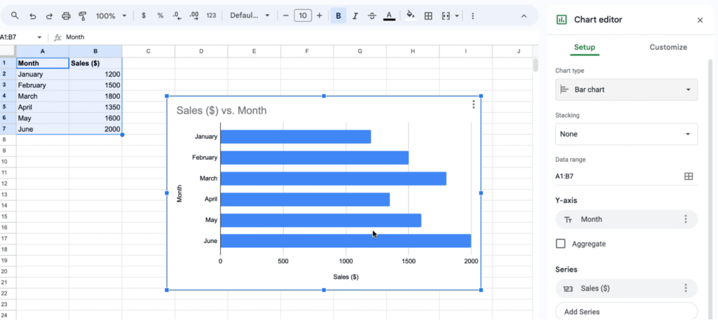 Google Sheets will automatically generate a bar chart.