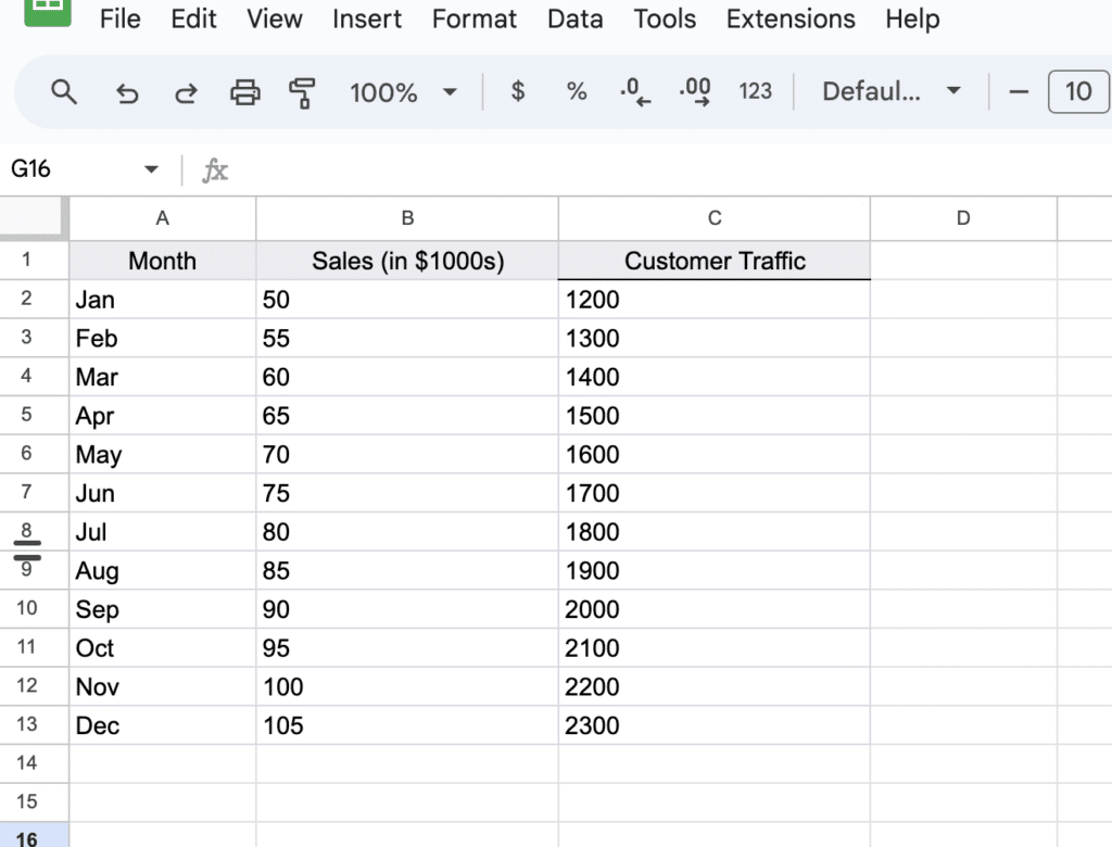 monthly data entered in two columns labeled 'Month' and 'Sales (in $1000s)'