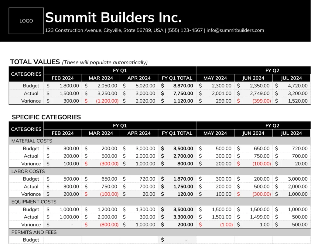 Annual Budget Comparison template with total and specific categories including material, labor, equipment costs, and variance for February to July 2024