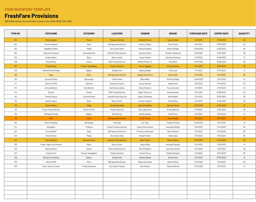 A template for a grocery inventory list, showing item numbers, food categories, storage locations, vendor information, purchase dates, expiration dates, and quantities.