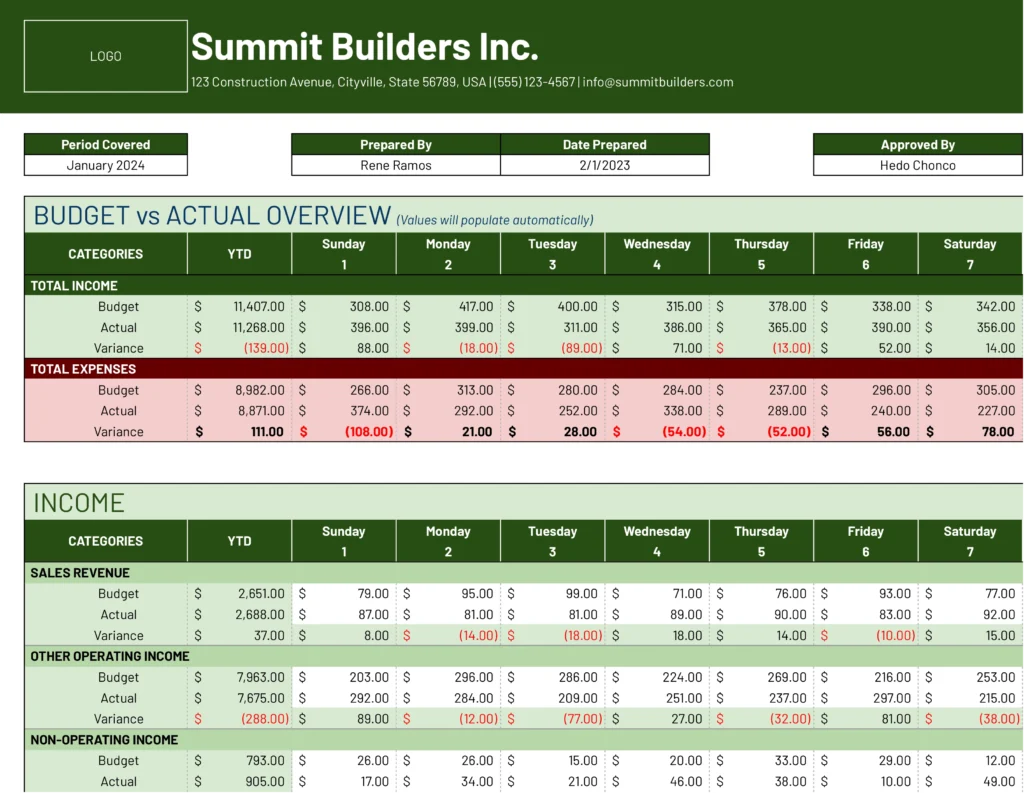 Monthly Business Budget template with week-by-week income and expenses against budget, actuals, and variance