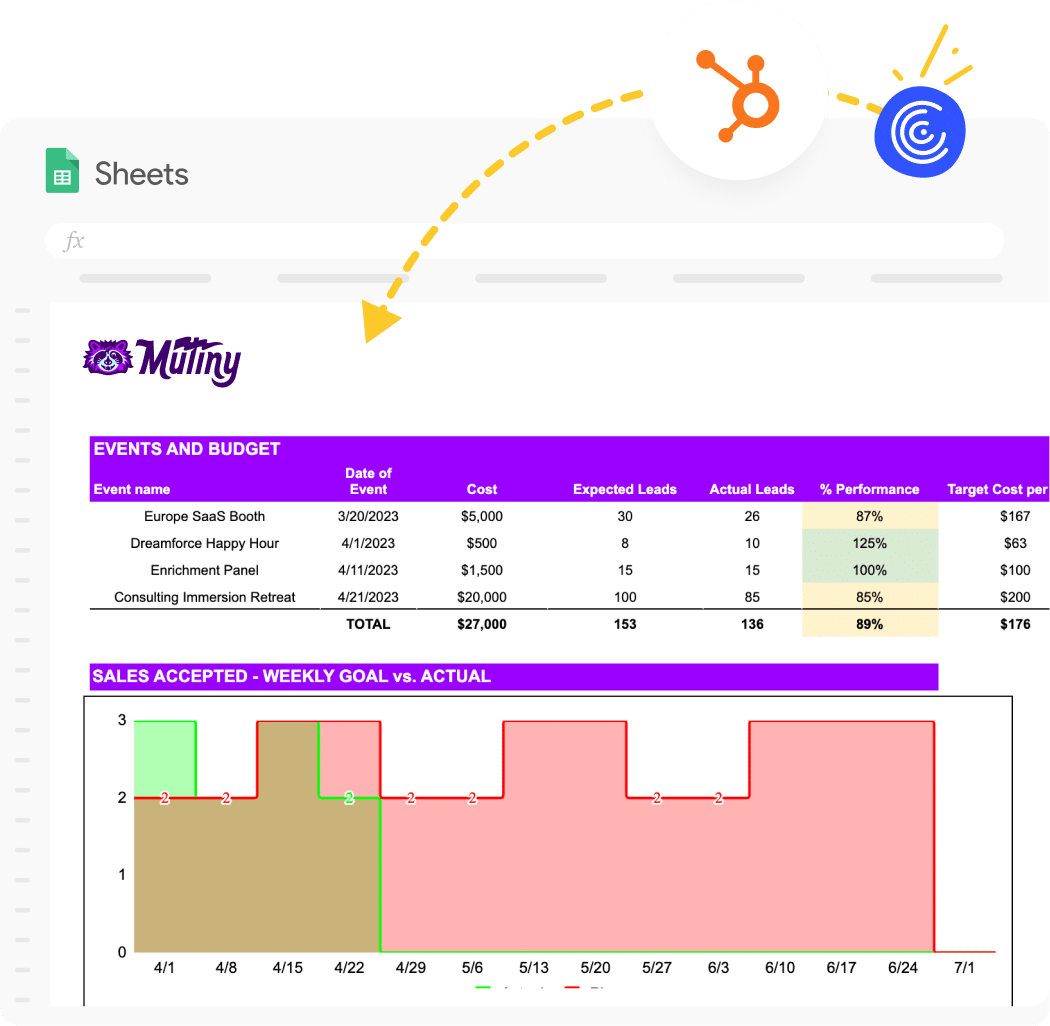 Event Marketing Report