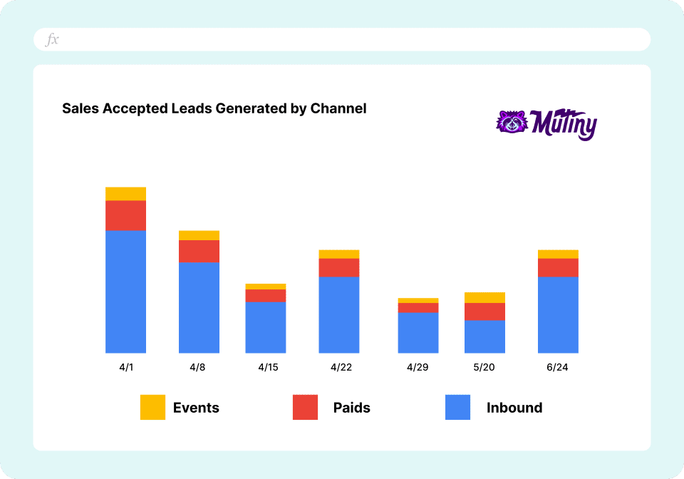 Marketing Lead Source
