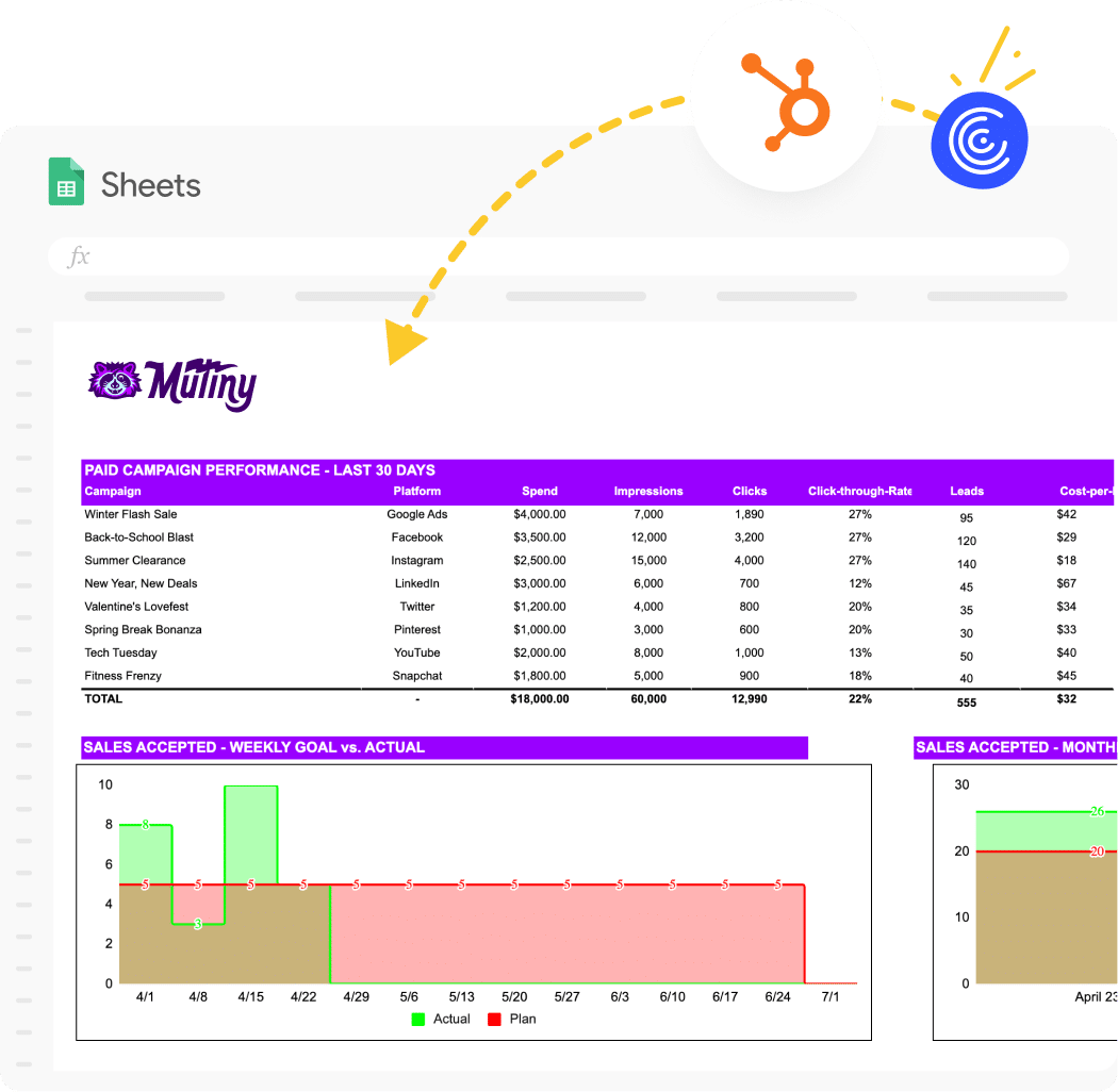 Paid Ads Metric