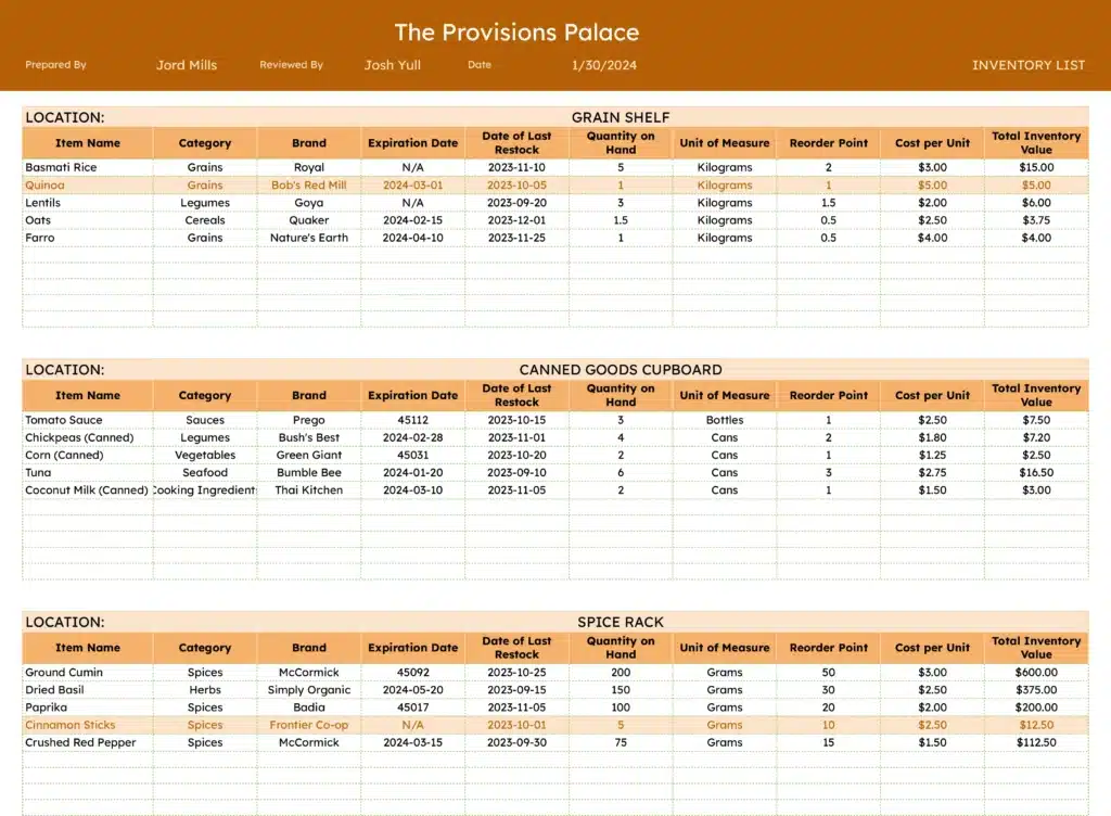 A template for a pantry or kitchen inventory, detailing items by names, categories, brands, expiration dates, restock dates, quantities, and pricing for comprehensive kitchen management.