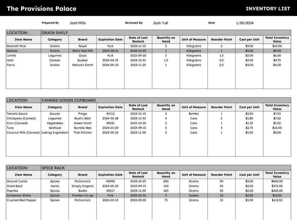 A template listing various pantry items, including grains, canned goods, and spices, with categories, brands, expiration dates, quantities on hand, and reordering information.