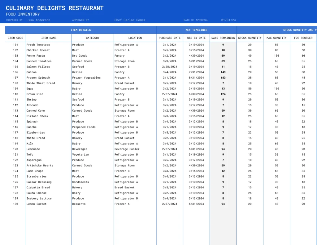A more detailed restaurant inventory template, including a wider array of food items and detailed tracking information such as stock quantities and use-by dates.