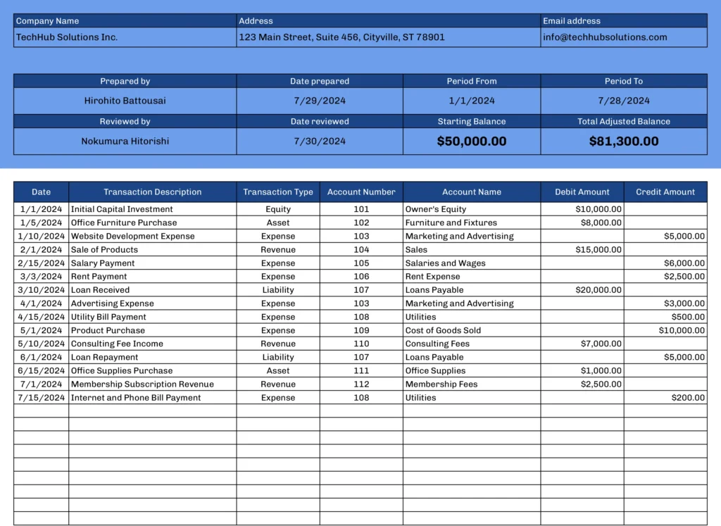 General ledger template showing balance and transactions