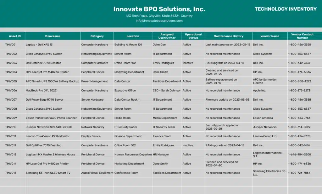 A template for tracking technology assets within a company, detailing items like laptops and servers, their categories, locations, maintenance history, and vendor contact information.