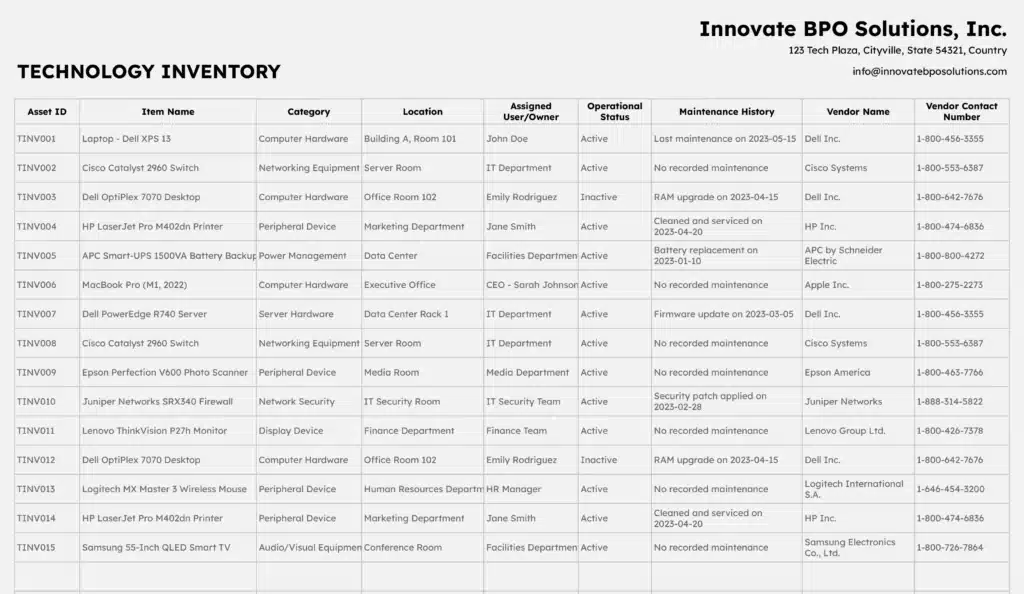 An extensive template for a technology inventory, including additional items and expanded details on operational status, assignment, and maintenance records.