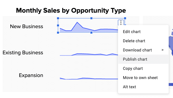 Creating a chart in Google Sheets.


