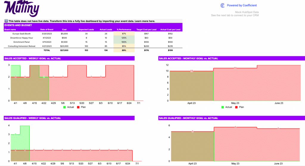 Event Marketing Report