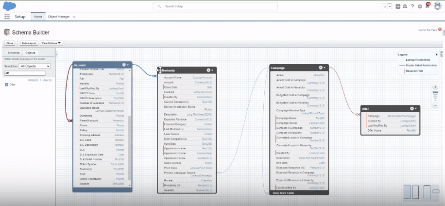 Step-by-step screenshot guide for creating a Lookup relationship in Salesforce.