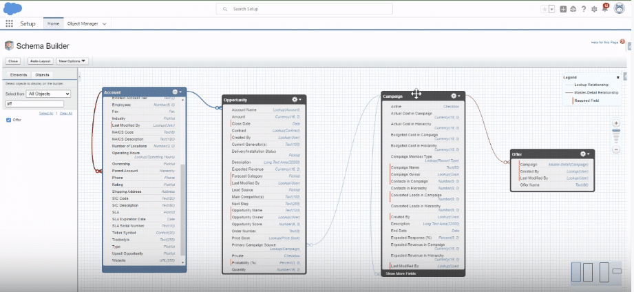 Visual walkthrough for setting up a Master-Detail relationship in Salesforce