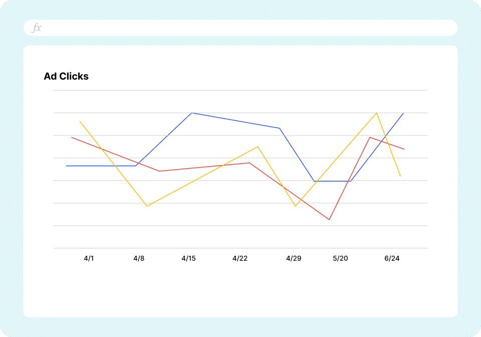 Facebook Ads Dashboard Clicks