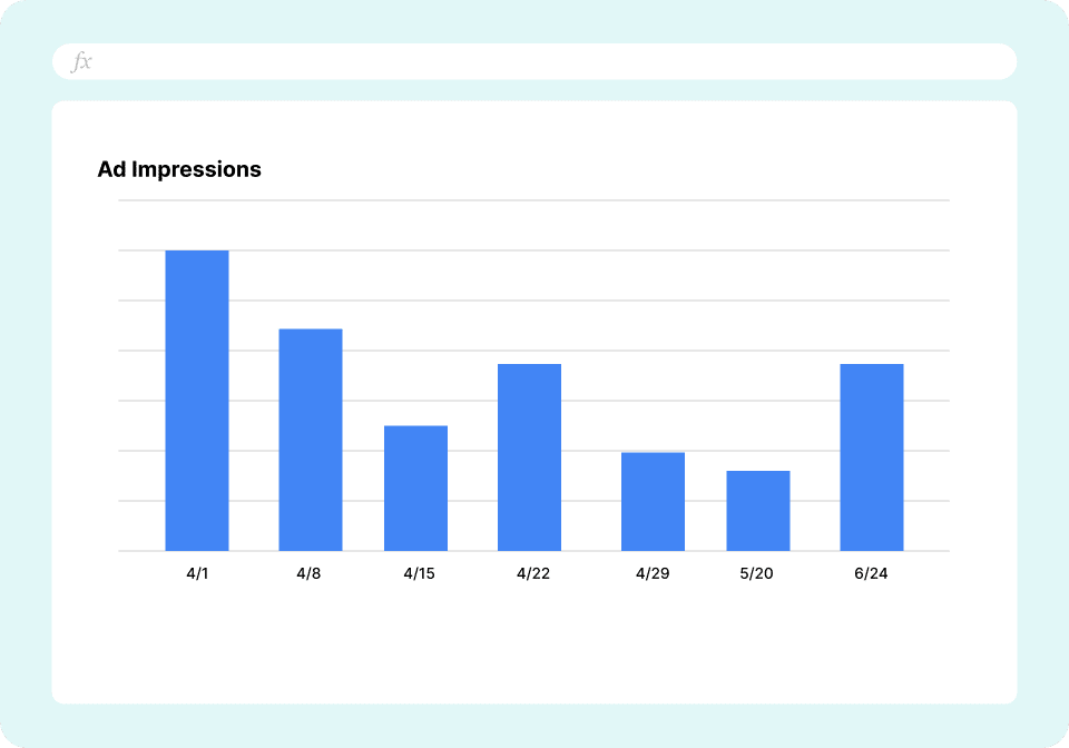 Google Ads Performance Report Impressions
