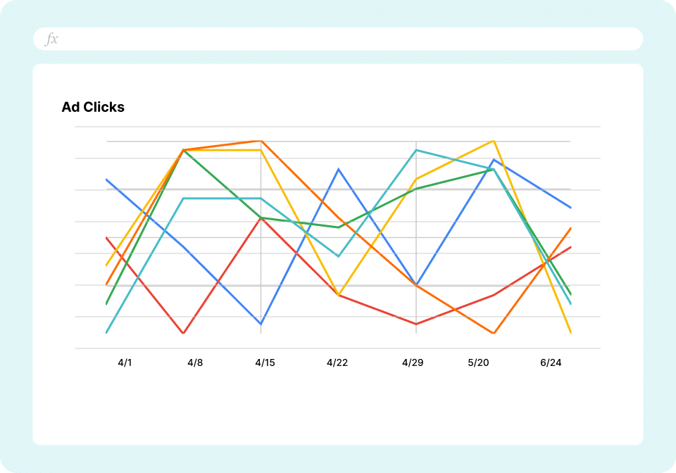 LinkedIn Ads Report on Clicks