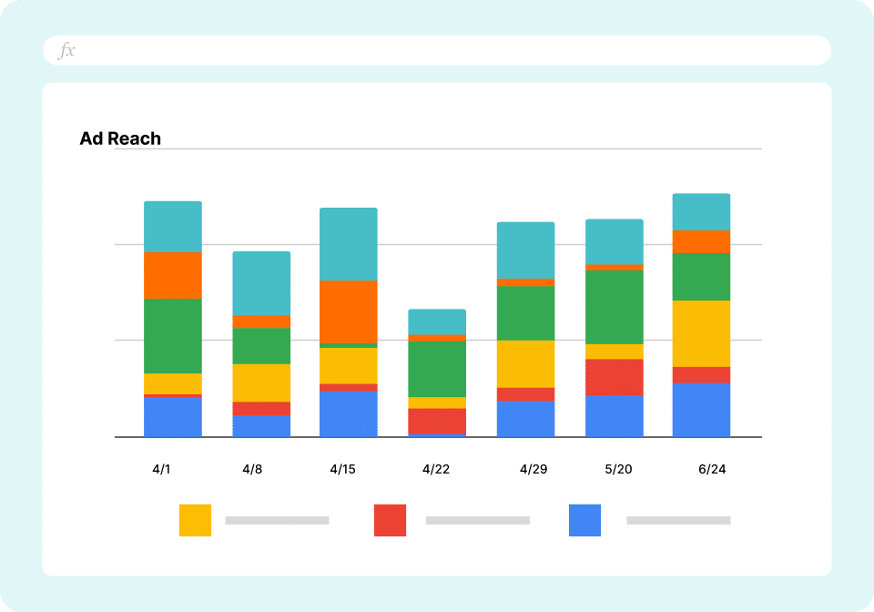 LinkedIn Ads Report on Reach