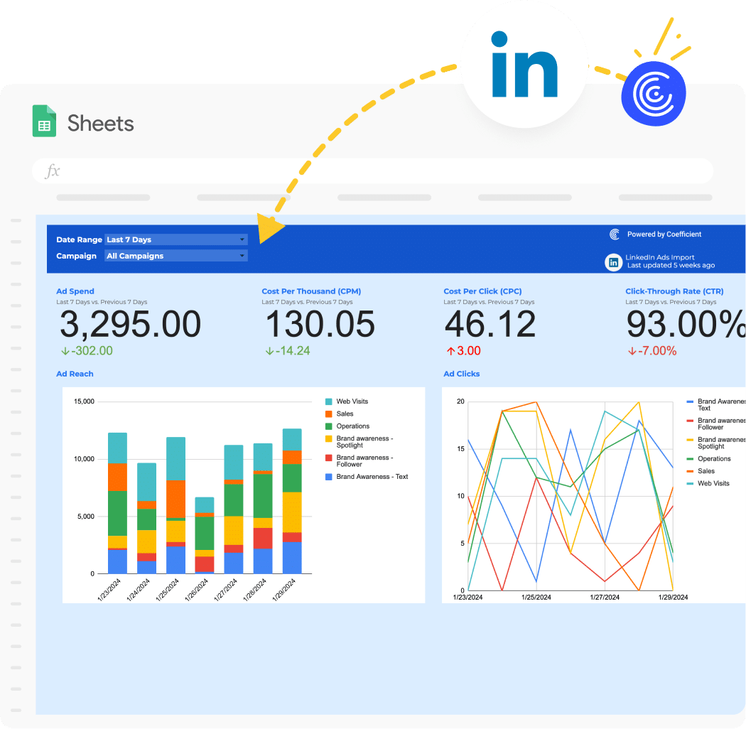 LinkedIn Ads Report