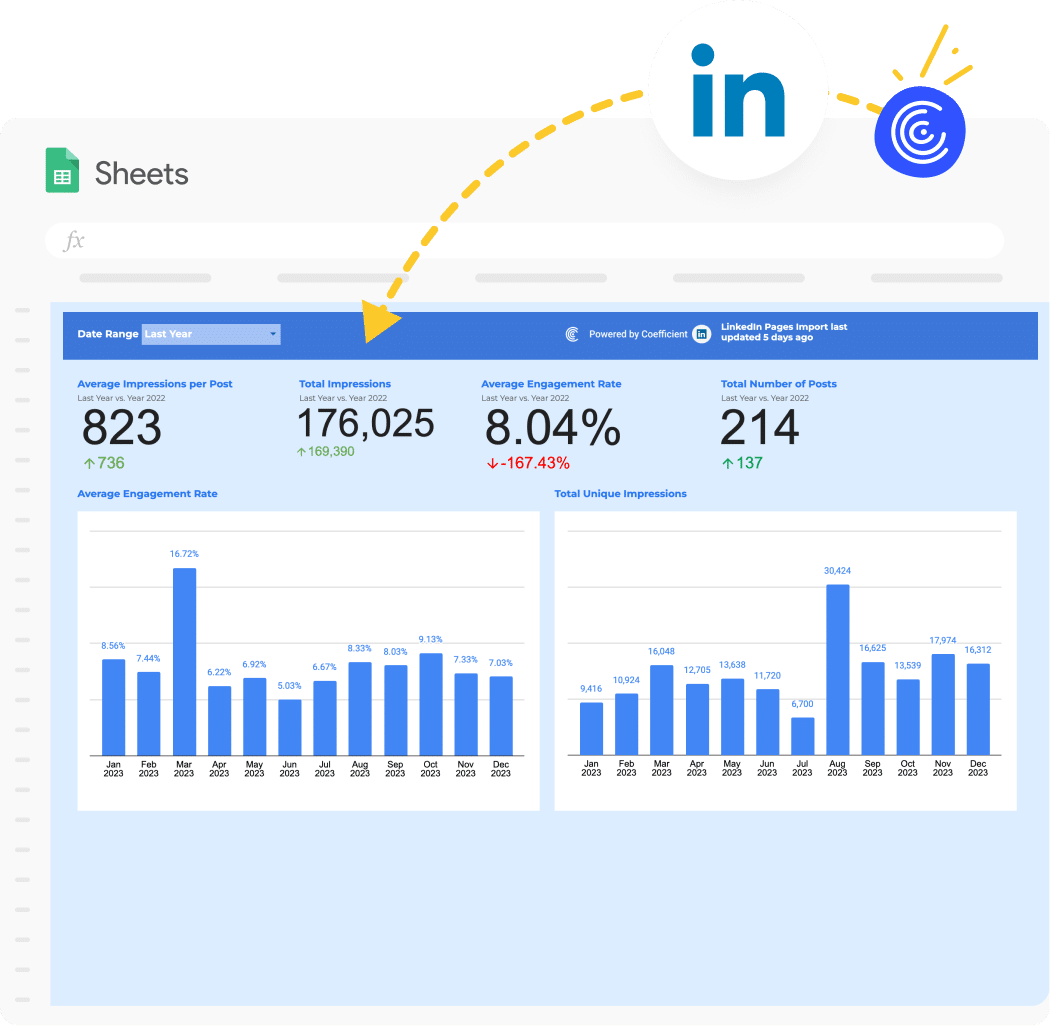 LinkedIn Engagement Rate