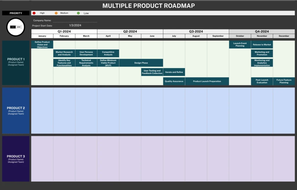 Multiple Product Roadmap Template