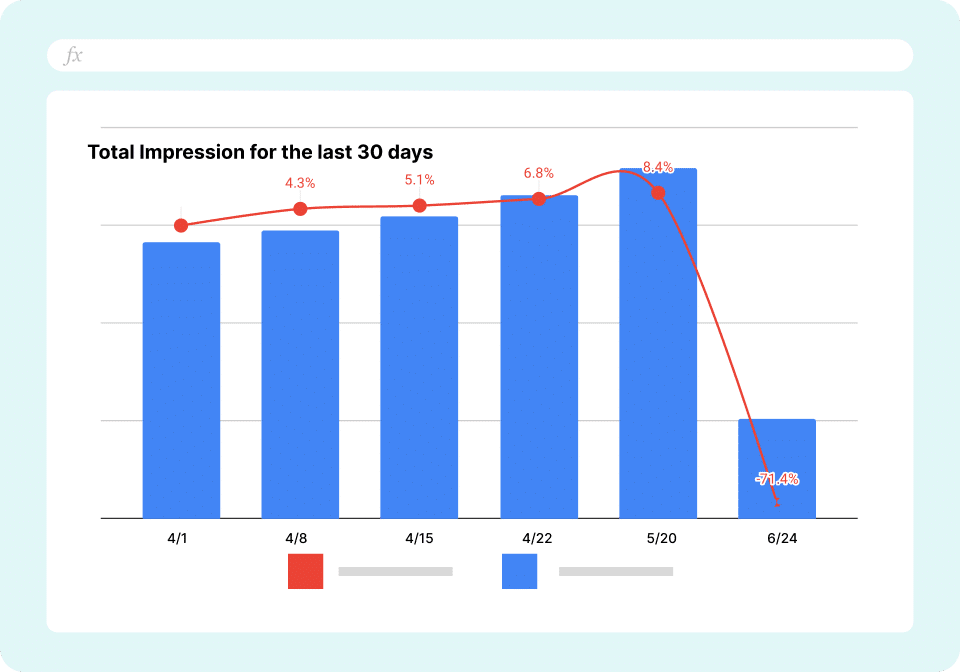 Organic CTR Chart