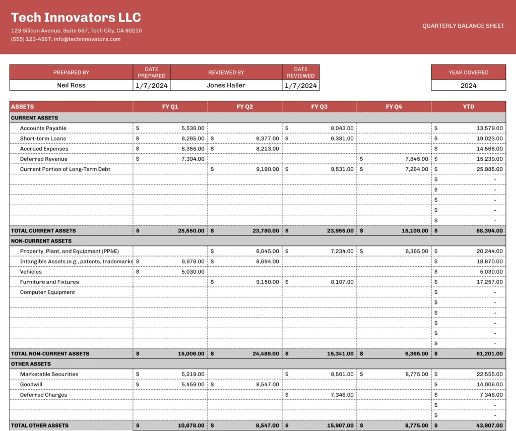 quarterly balance sheet template
