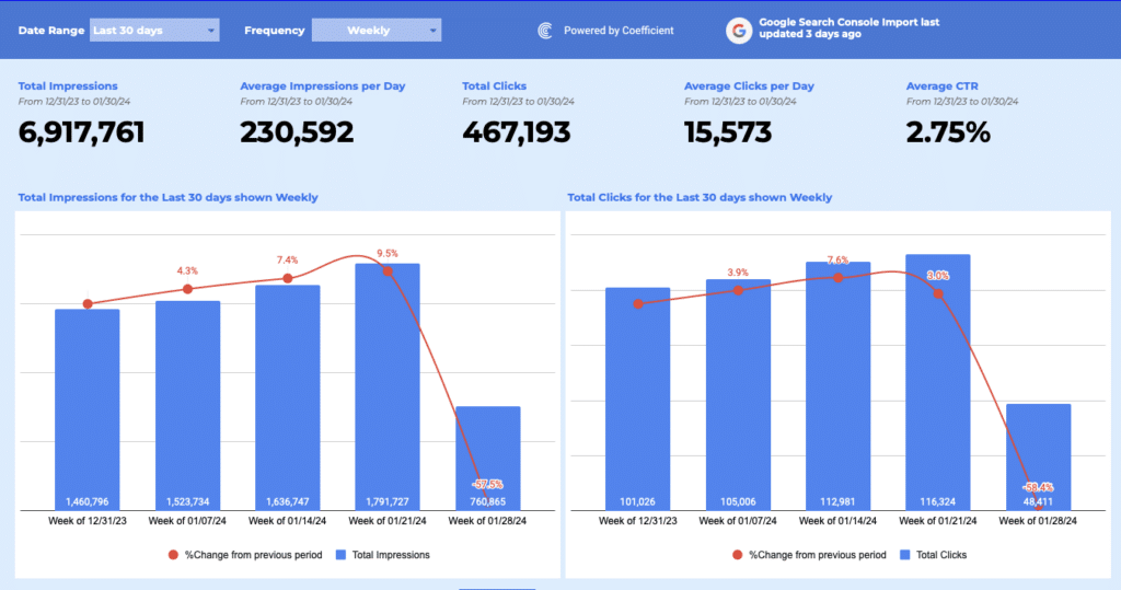 google search console organic CTR tracker