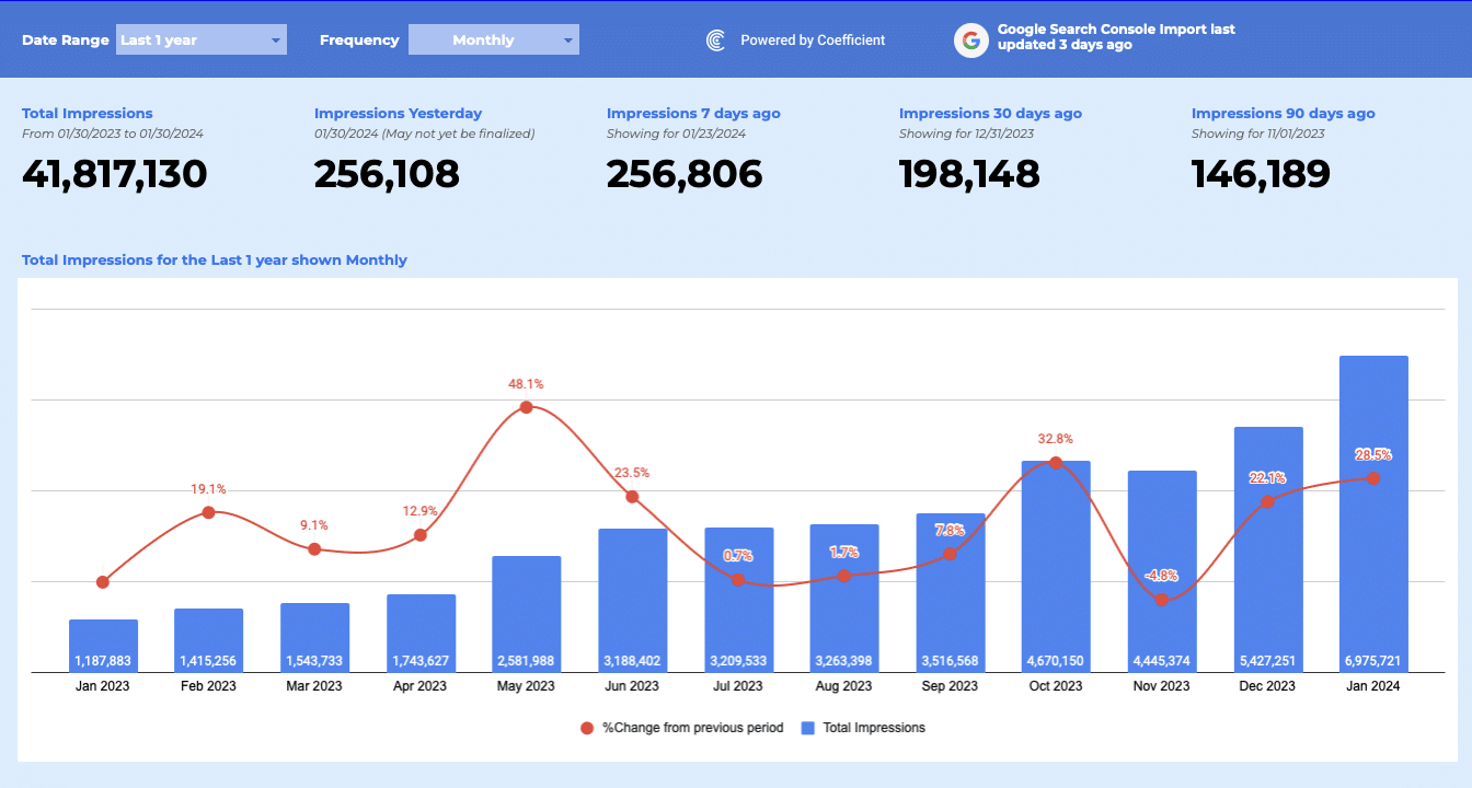 google search console seo impressions