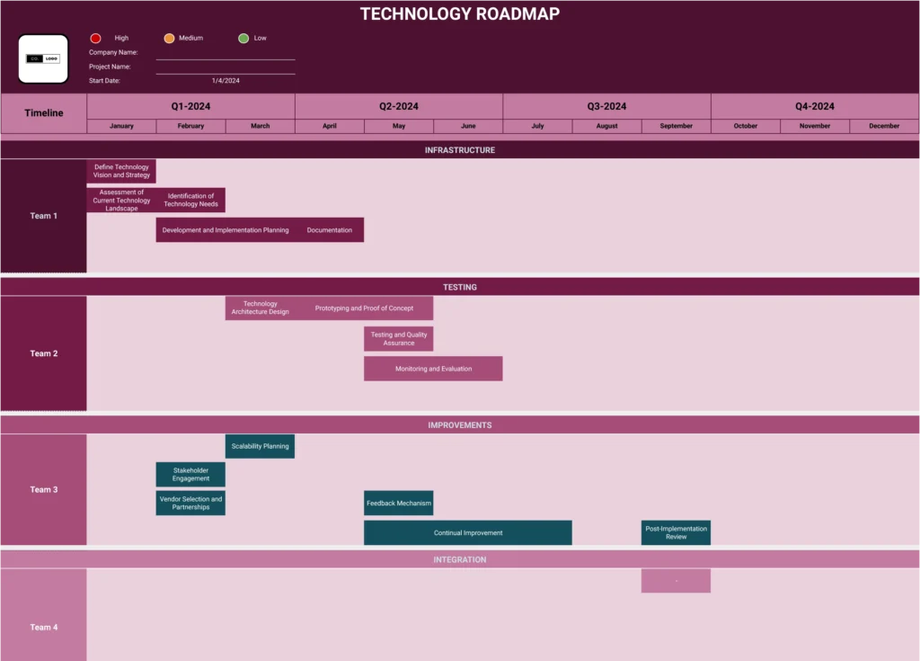 Technology Roadmap Template