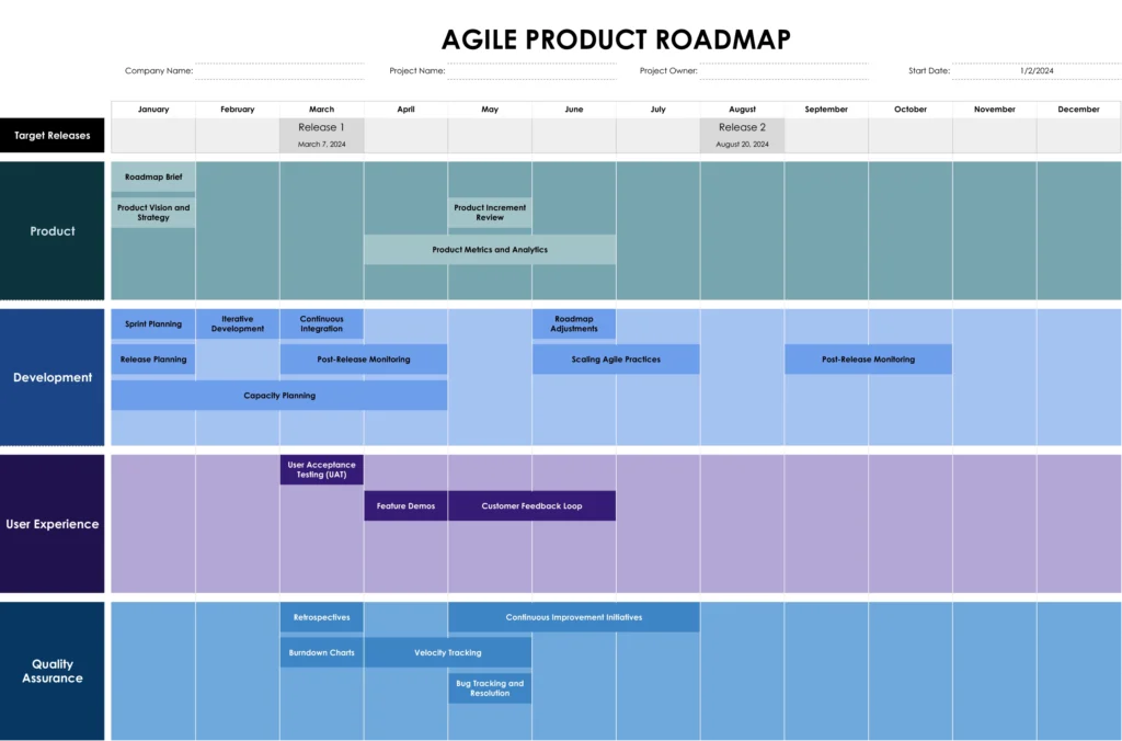 Agile Product Roadmap Template