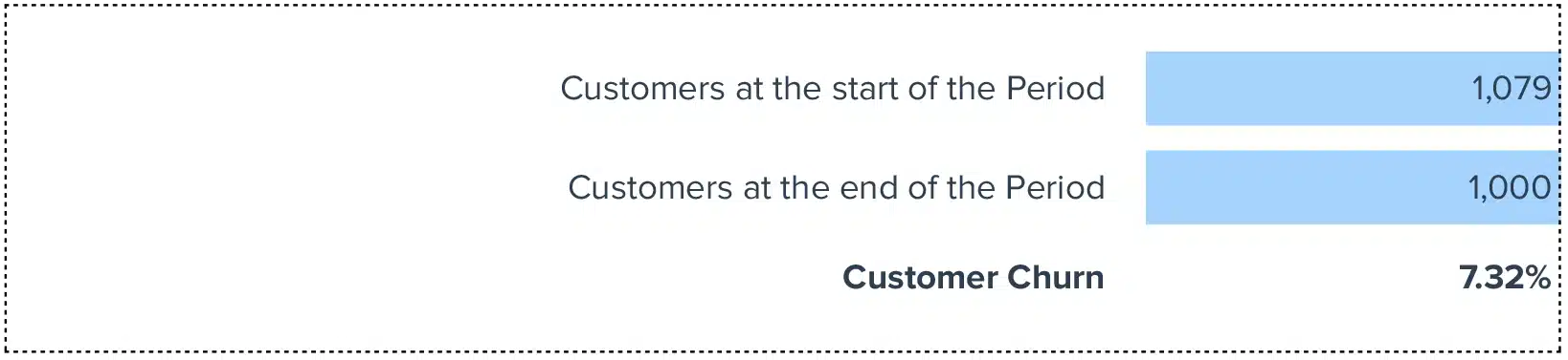 Customer Churn
