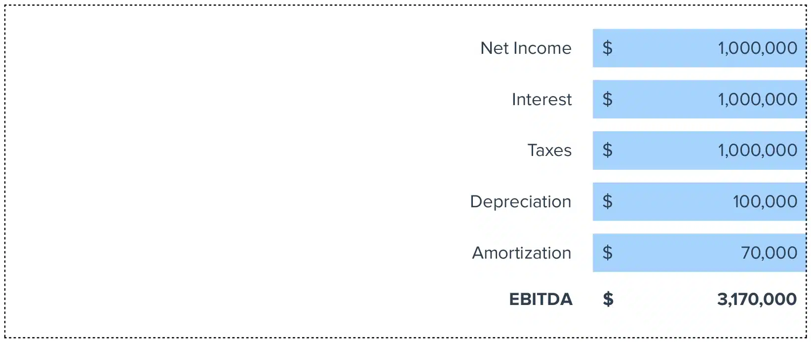 EBITDA
