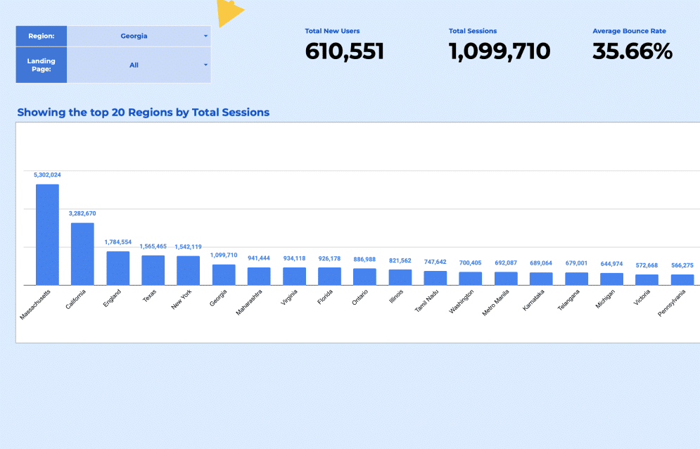 GA4 Landing Pages Traffic Tracker