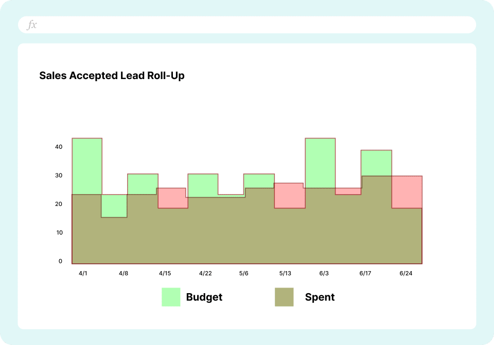 Google Ads Daily Spend Report Sales Accepted Leads