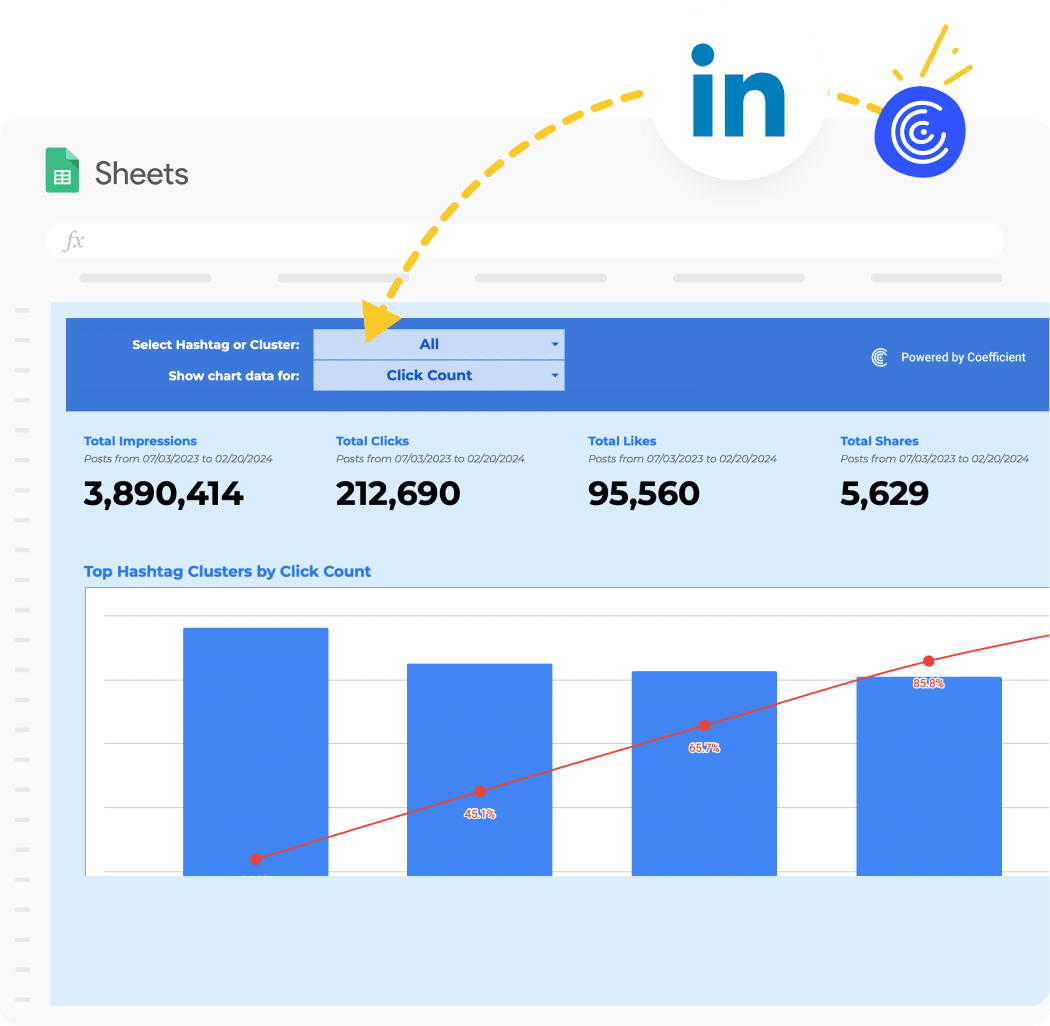 LinkedIn Hashtag Analytics
