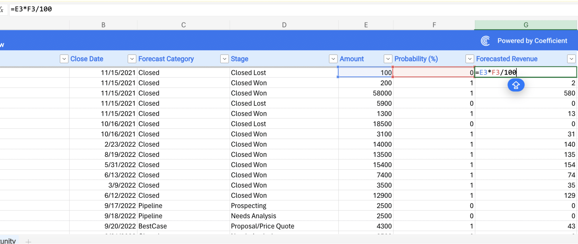 Entering the formula for Forecasted Revenue calculation in Excel