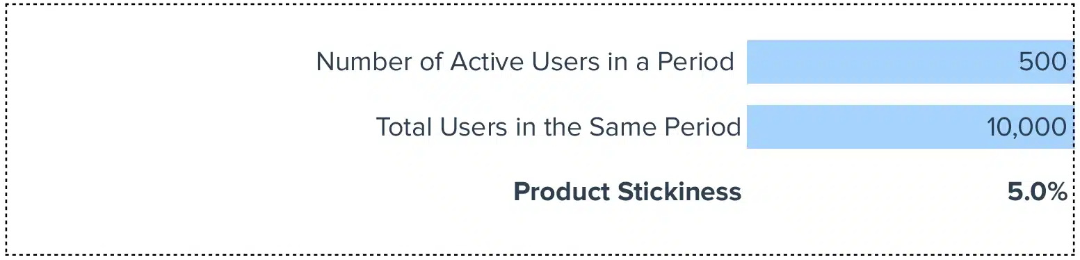 product stickiness