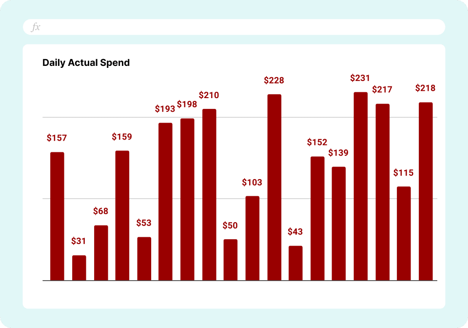 Ad Spend Monitoring Daily Actual Spend