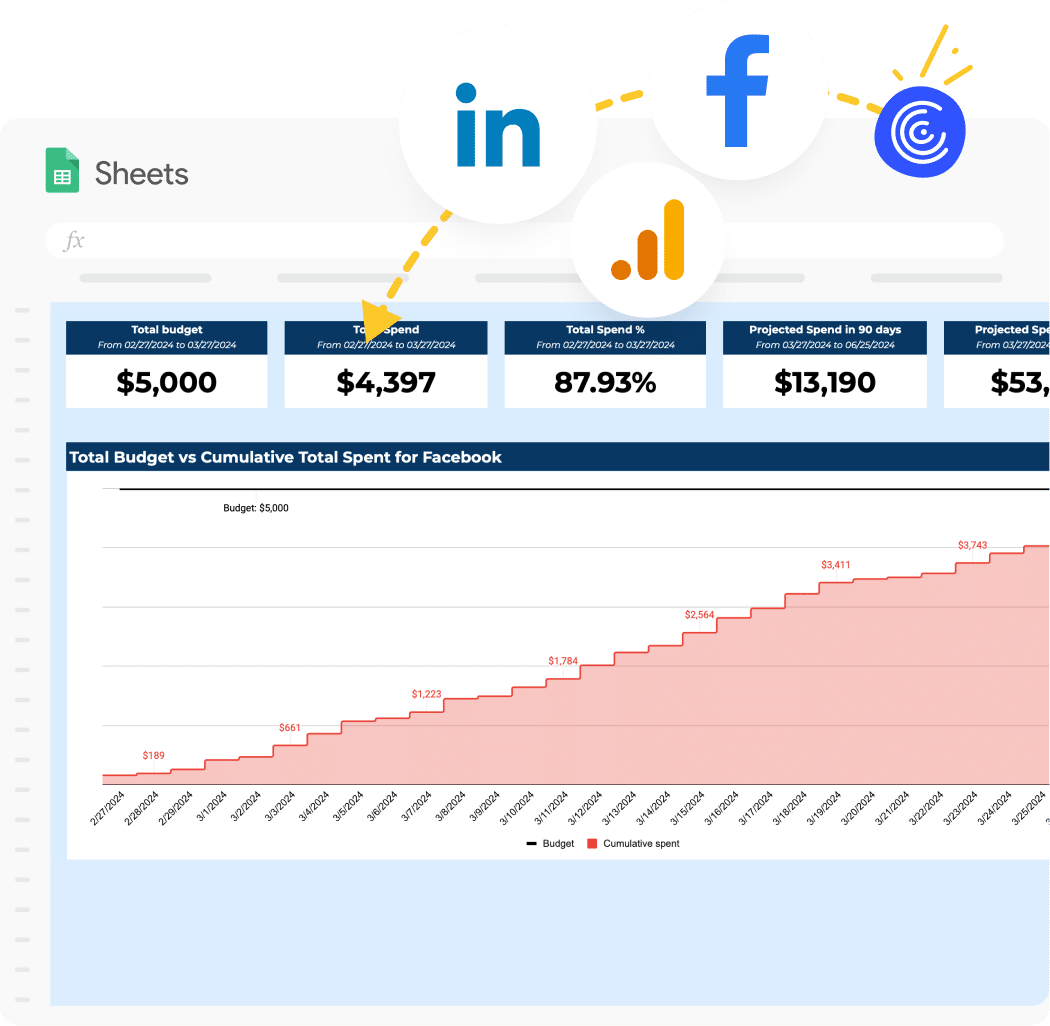 Ad Spend Monitoring