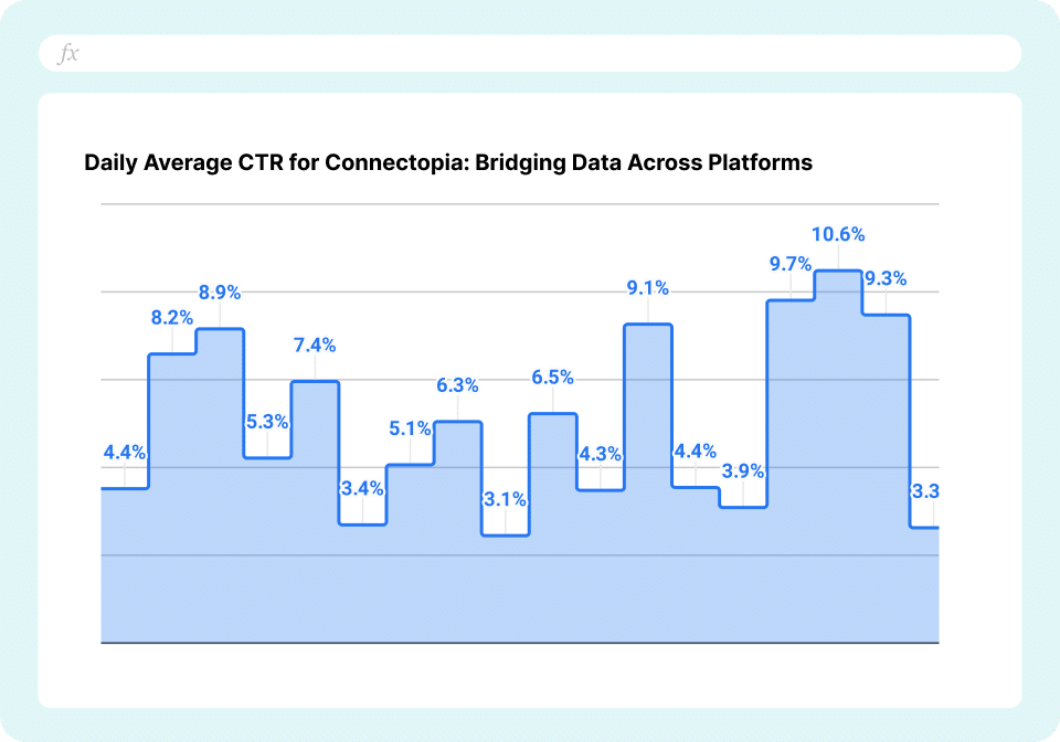 Bing Ads Campaign Performance Report Daily Average CTR
