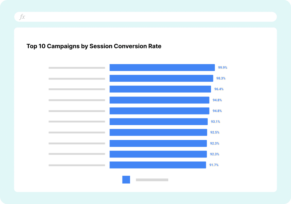 GA4 Ecommerce Report Top Campaigns